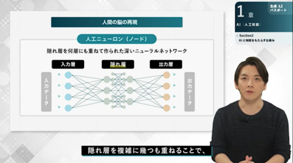 GUGA認定講師が図やイラストを用いて分かりやすく解説。